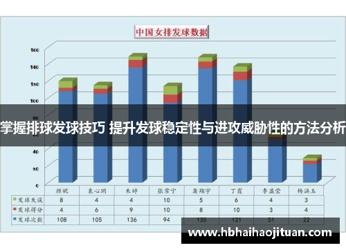 掌握排球发球技巧 提升发球稳定性与进攻威胁性的方法分析