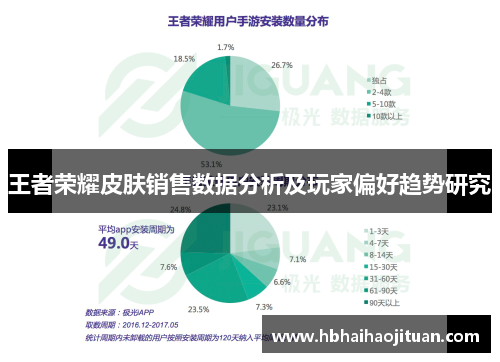 王者荣耀皮肤销售数据分析及玩家偏好趋势研究